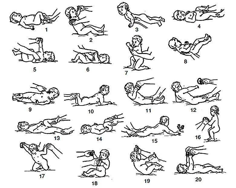 Гимнастические упражнения и массаж детей от 1,5 до 3 месяцев