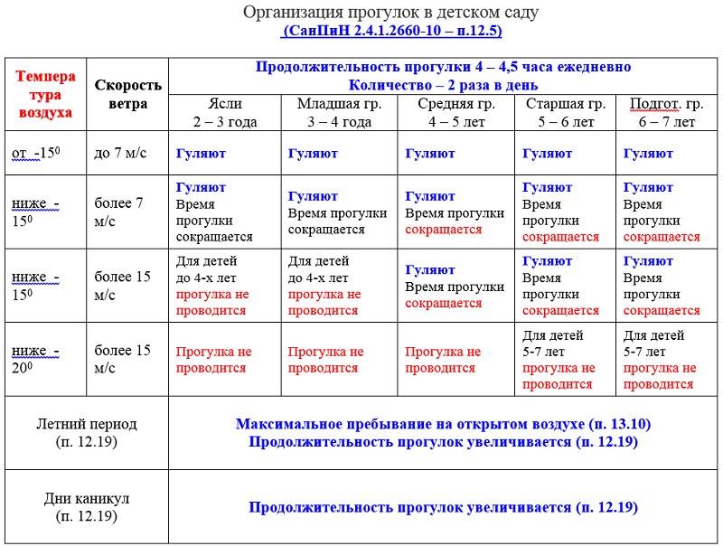 Как гулять зимой с новорожденным, грудничком и малышом старше года ~ блог о детях