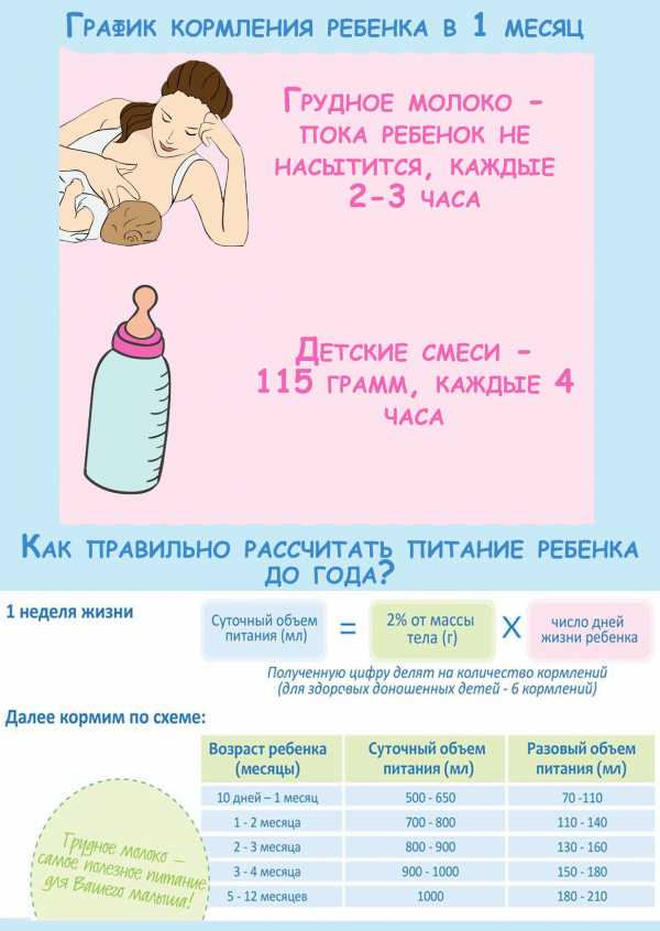 Время кормления: продолжительность кормления грудным молоком новорожденного
