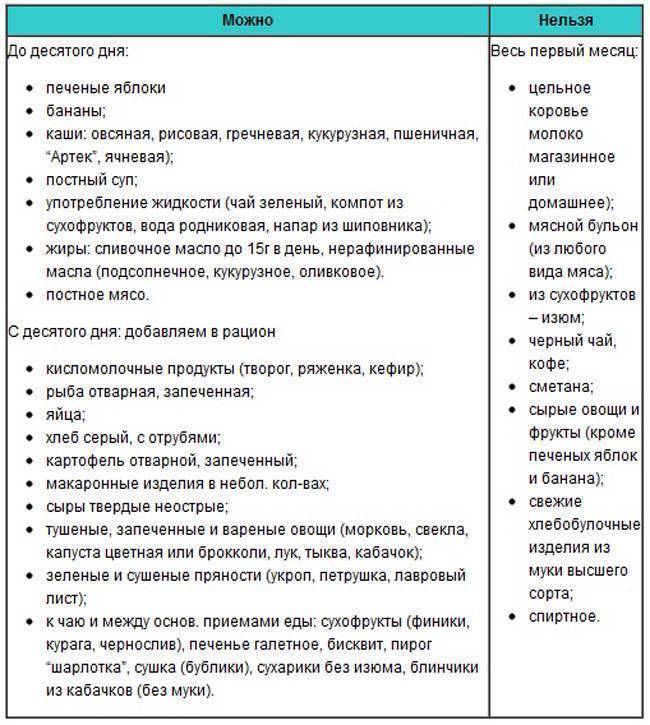 Гипоаллергенная диета для кормящих мам: меню на неделю - allslim.ru