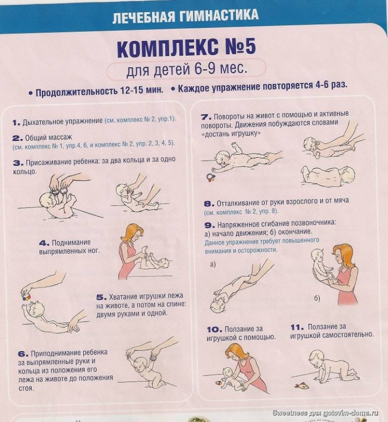 Необходимая гимнастика для ребенка 4 месяца  советы специалистов