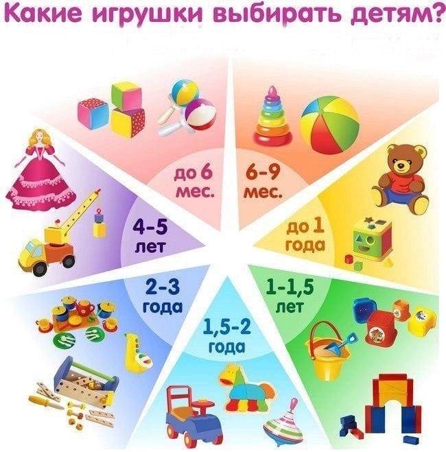 Игрушки для малышей до года своими руками | игры для детей и детского сада, развитие ребёнка дошкольного возраста, поделки и раскраски | расти умным!