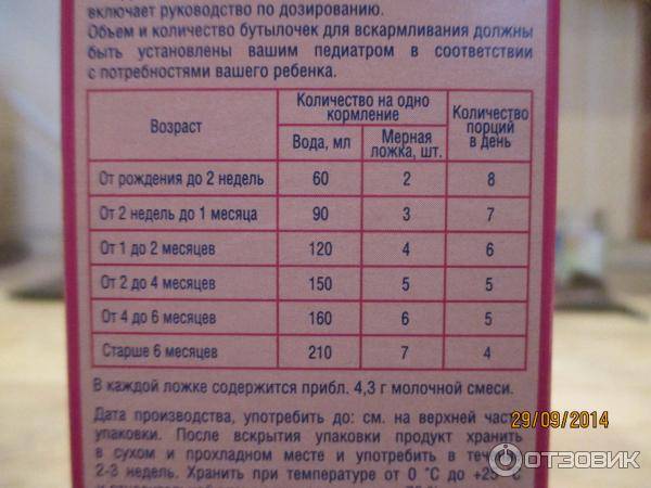Маловесные дети: как им помочь в развитии?
