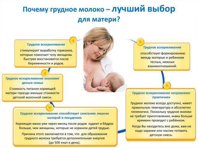 Как понять, что новорожденный наелся: основные признаки
