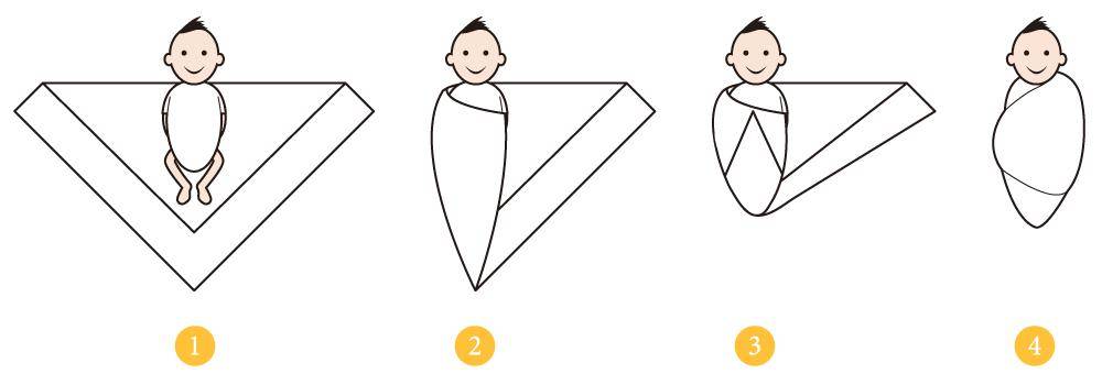 Как правильно пеленать новорожденного: алгоритм действий
