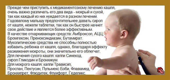 Домашние средства для выведения мокроты - medical insider