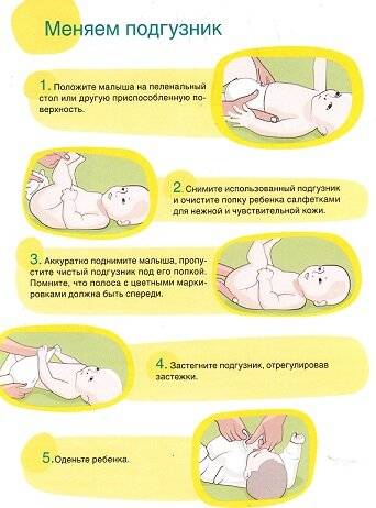 Как часто менять подгузник новорожденному? | babynappy