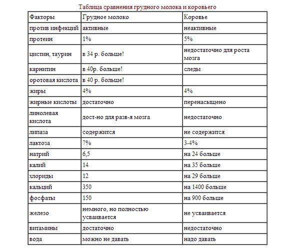 Козье молоко детям до года. может ли быть аллергия на козье молоко.