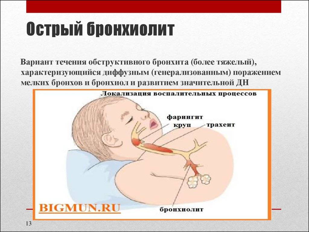 Частота дыхания новорожденных - medical insider