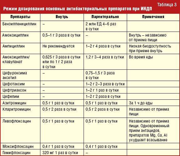 Микробиота после антибиотиков: как восстановить здоровье кишечника