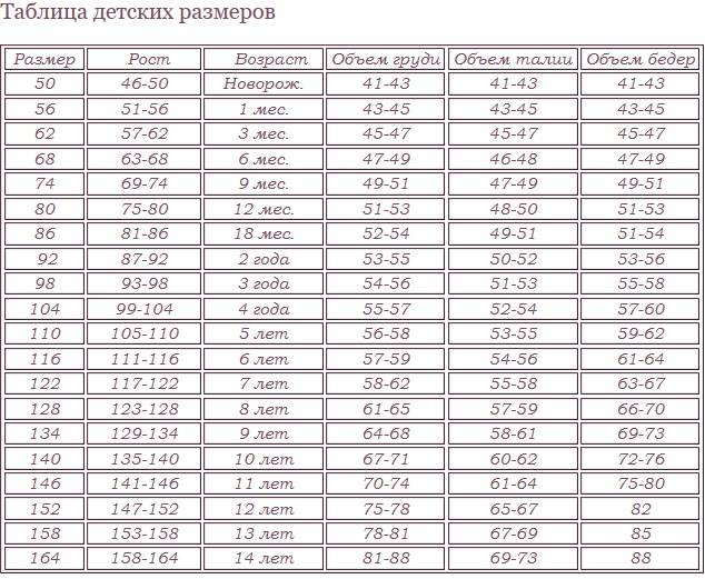 Детский размер сша на русский на алиэкспресс: таблица для детей