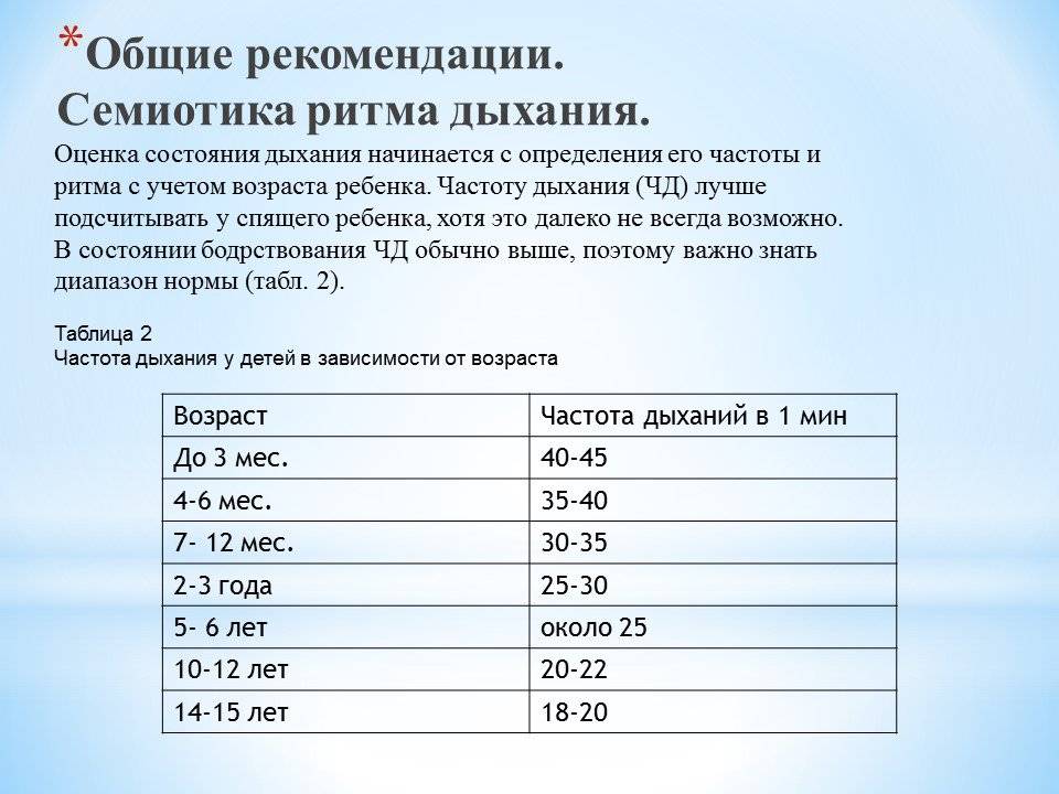 Какой диапазон частоты дыхания. Частота дыхания у детей норма в 4 года. Частота сердечных сокращений и частота дыхания у новорожденного. Подсчет частоты дыхания у детей. ЧДД норма у детей 1.