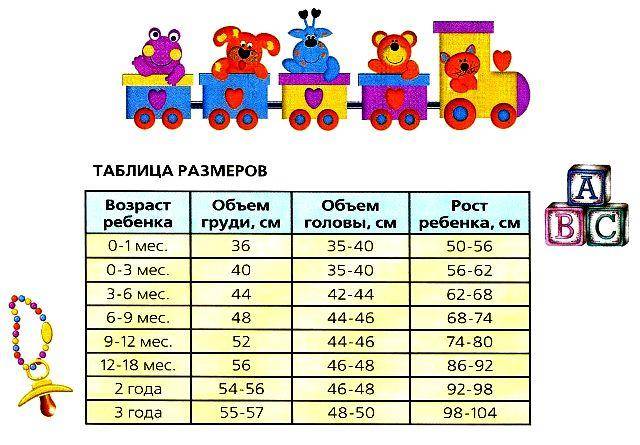 Таблицы размеров одежды для детей по росту и возрасту (от 0 до 8 лет)