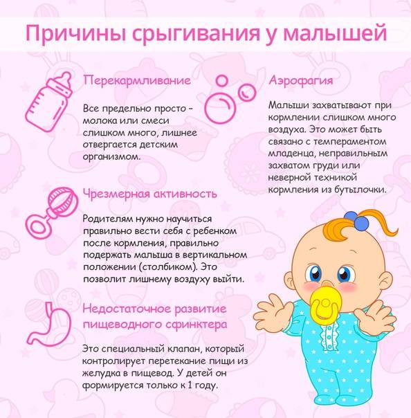Что делать если появилась икота у новорожденных после кормления? — med-anketa.ru