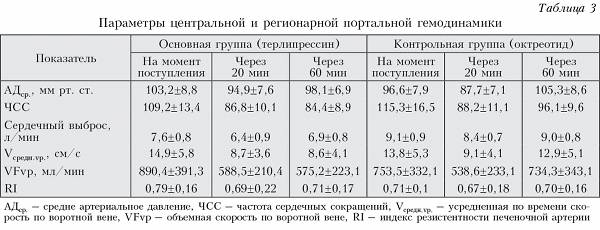 Нормы вен печени