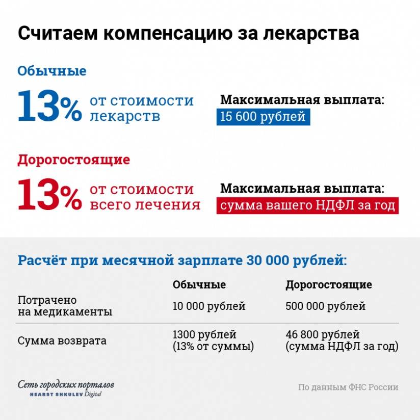 Новые налоговые льготы многодетным семьям в москве в 2019 году и другие различные льготы и субсидии |