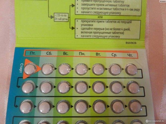 Рейтинг надежности методов контрацепции