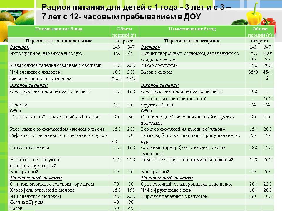 Кормим детей правильно: сбалансированное питание от а до я