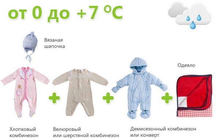 Гуляем с пользой: как правильно одеть младенца на прогулку в разное время года - kpoxa.info