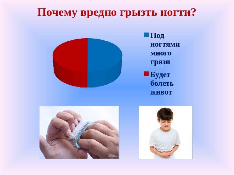 Вредные привычки. ребенок грызет ногти. | центр аналитической психологии