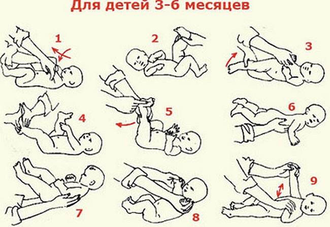 Как укрепить мышцы спины грудничку? гимнастика для малышей: как делать тачку и уголок в 5 месяцев и полгода