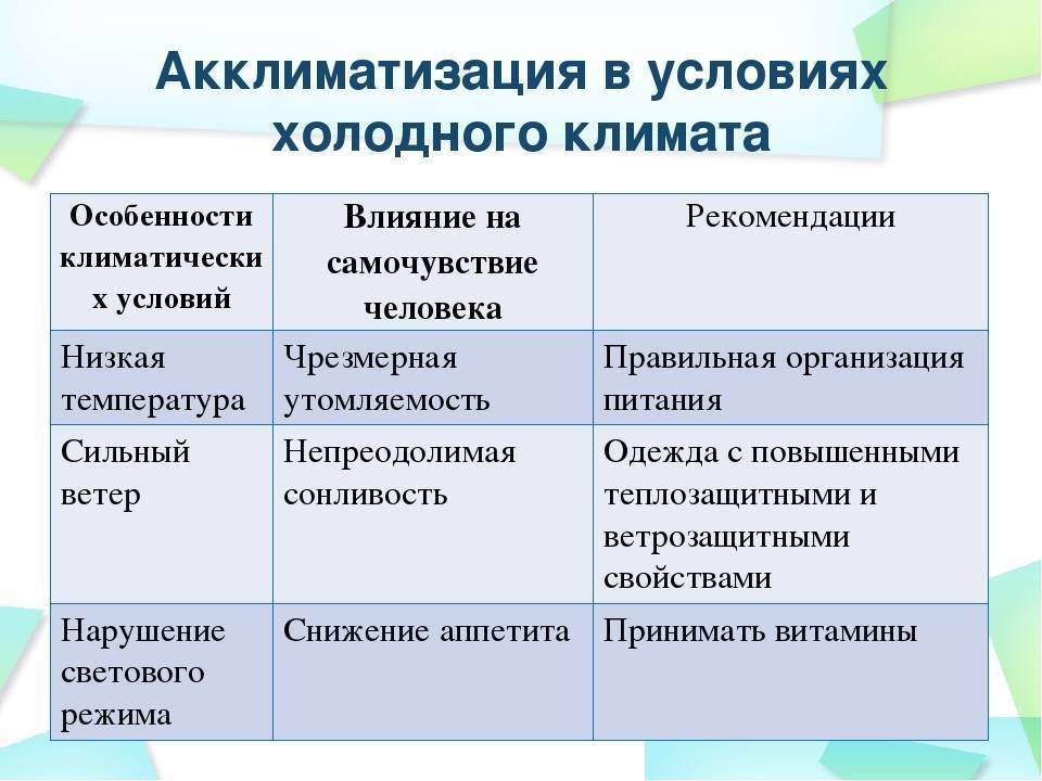 Акклиматизация у детей на море: симптомы, лечение, адаптация, как проходит, сколько длится