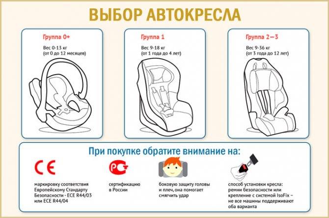 ⑤ «за» автолюльку для новорожденного и ⑧ советов по выбору автокресла