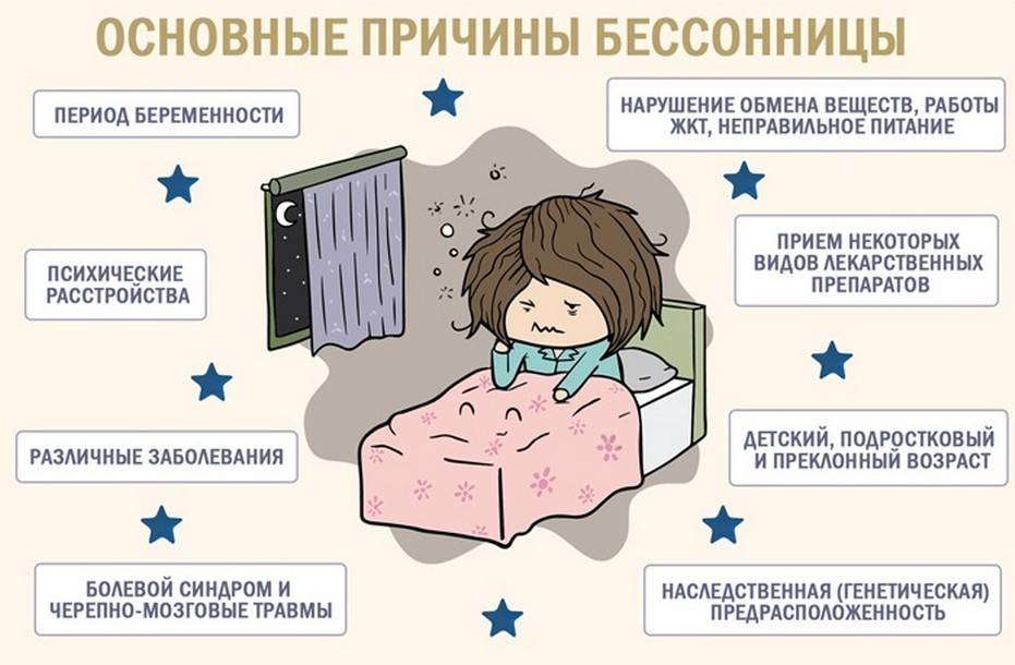 Расстройства сна у детей - симптомы болезни, профилактика и лечение расстройств сна у детей, причины заболевания и его диагностика на eurolab