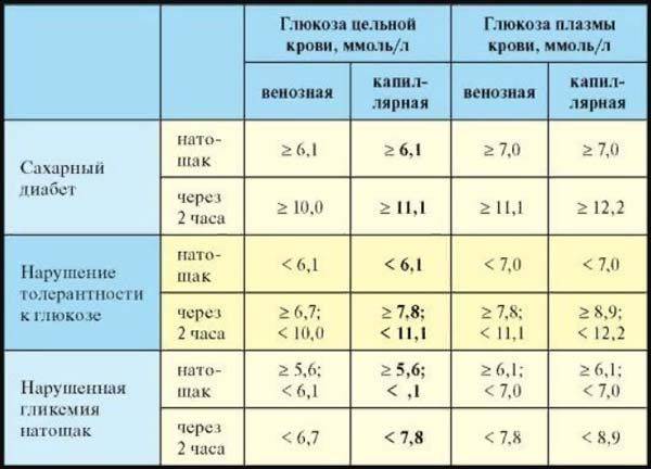 Гестационный сахарный диабет (при беременности): новости из великобритании
