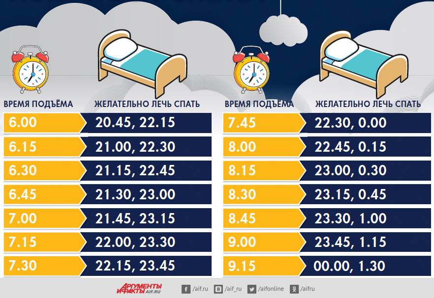 Грудничок спит днем по 15, 30 и 40 минут: причины, что делать, как улучшить сон