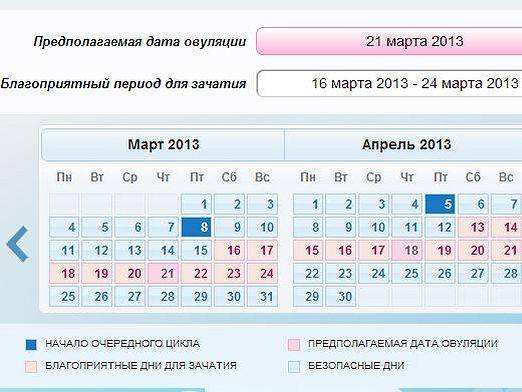Посчитать овуляцию для зачатия. Календарь овуляции. Дни для зачатия. Благоприятные дни для зачатия. Календарь зачатия после месячных.