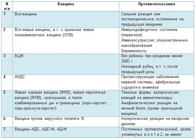 Гепатит в. и снова о прививках | милосердие.ru