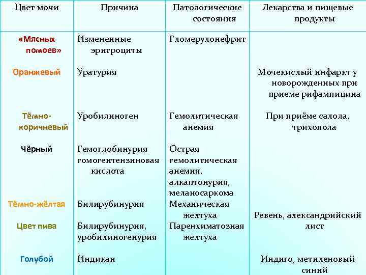 Анализ мочи, расшифровка