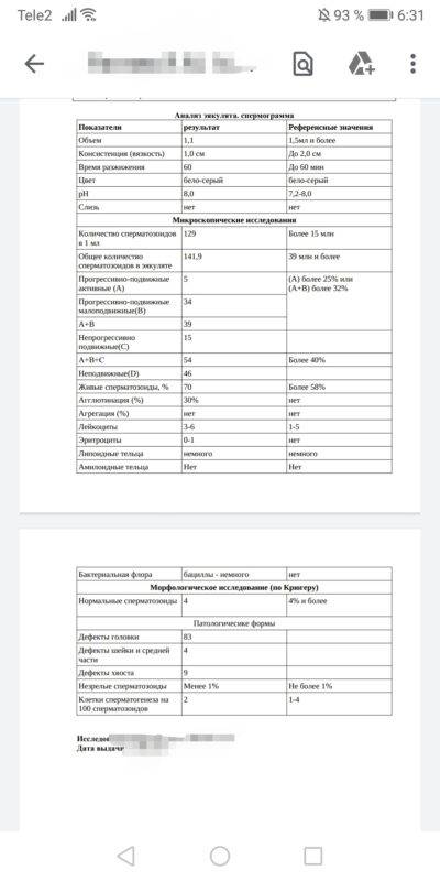 Фрагментация днк сперматозоидов в красноярске | андро-гинекологическая клиника, ооо.