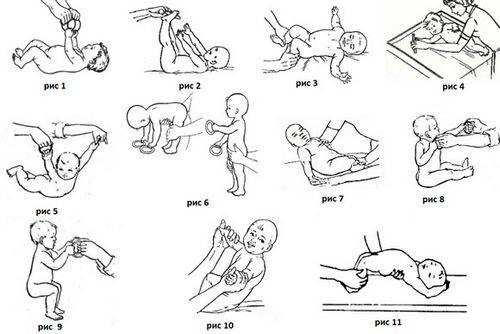 Упражнения для укрепления рук и спины грудничка 4-7 месяцев