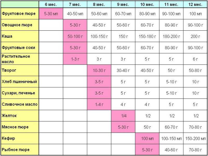 С какого возраста можно давать ребенку кисель — рецепты