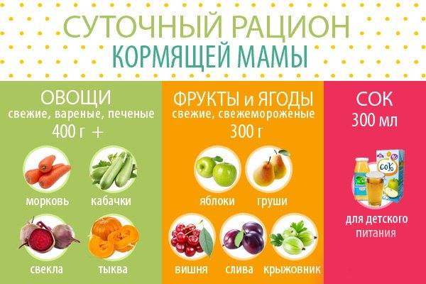 Салаты для кормящих мам: 10 рецептов с фото (при грудном вскармливании)
