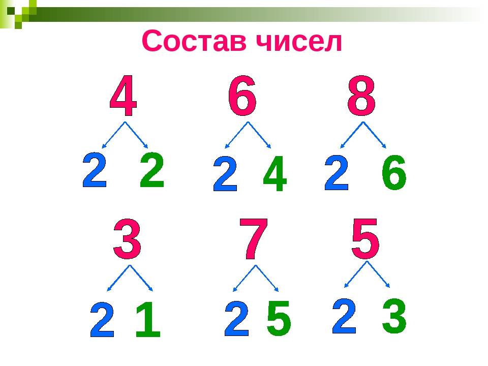 Схема числа 4. Состав числа. Состав числа до 10. Состав числа схемы. Состав однозначных чисел.