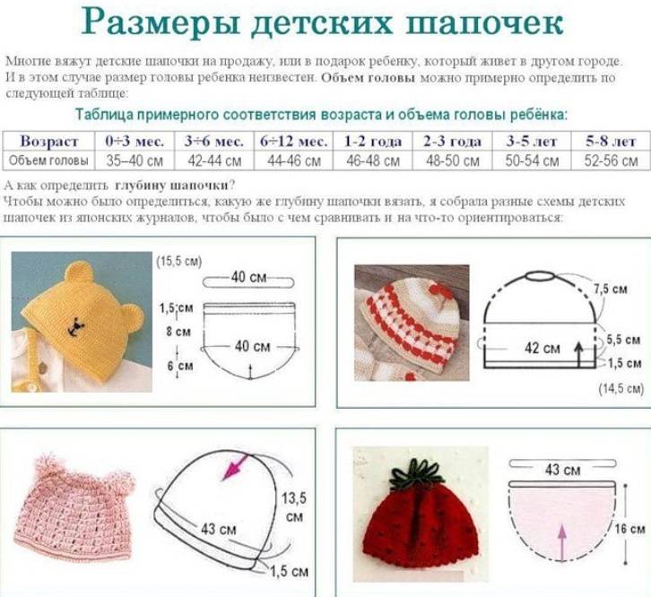 Шапочка для новорожденного спицами (110 фото): схемы с описанием мастер классов пошагово