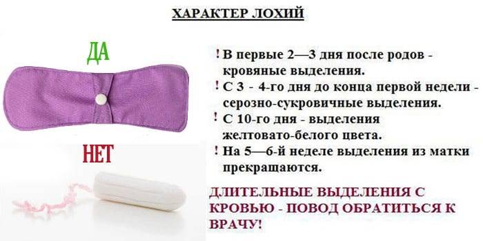 Выделения у женщин