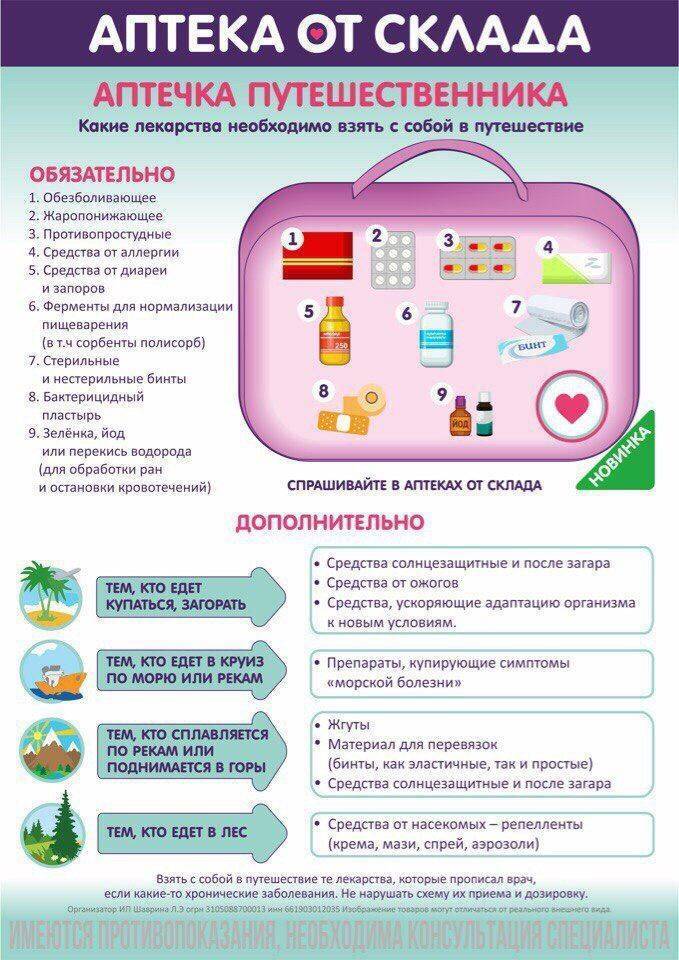 Топ-10 лекарств для детской отпускной аптечки по рекомендациям практикующих педиатров
