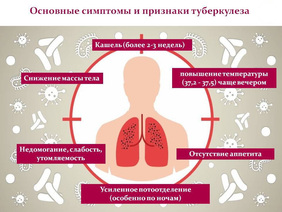 Особенности туберкулеза у подростков