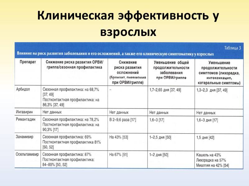 Ротавирусная инфекция (кишечный грипп): симптомы и лечение – напоправку