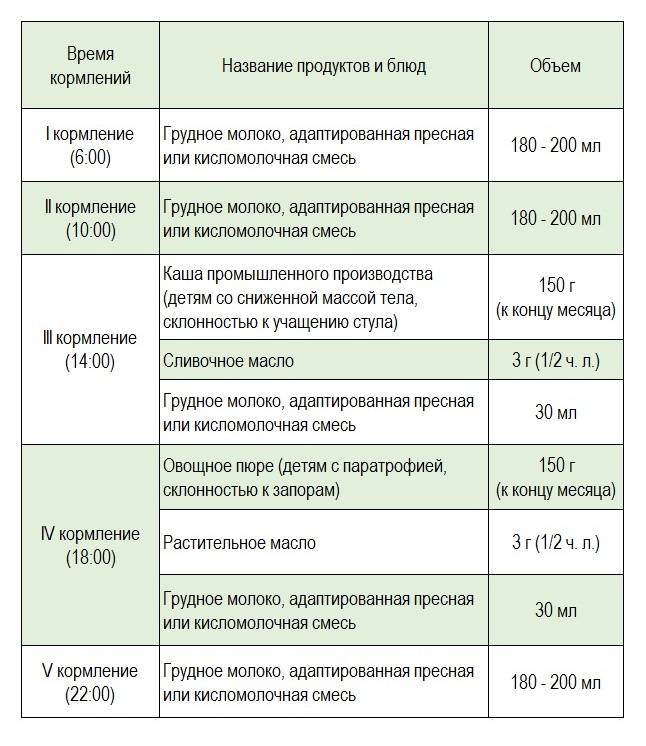 Лактация: особенности грудного вскармливания - медицинский портал eurolab