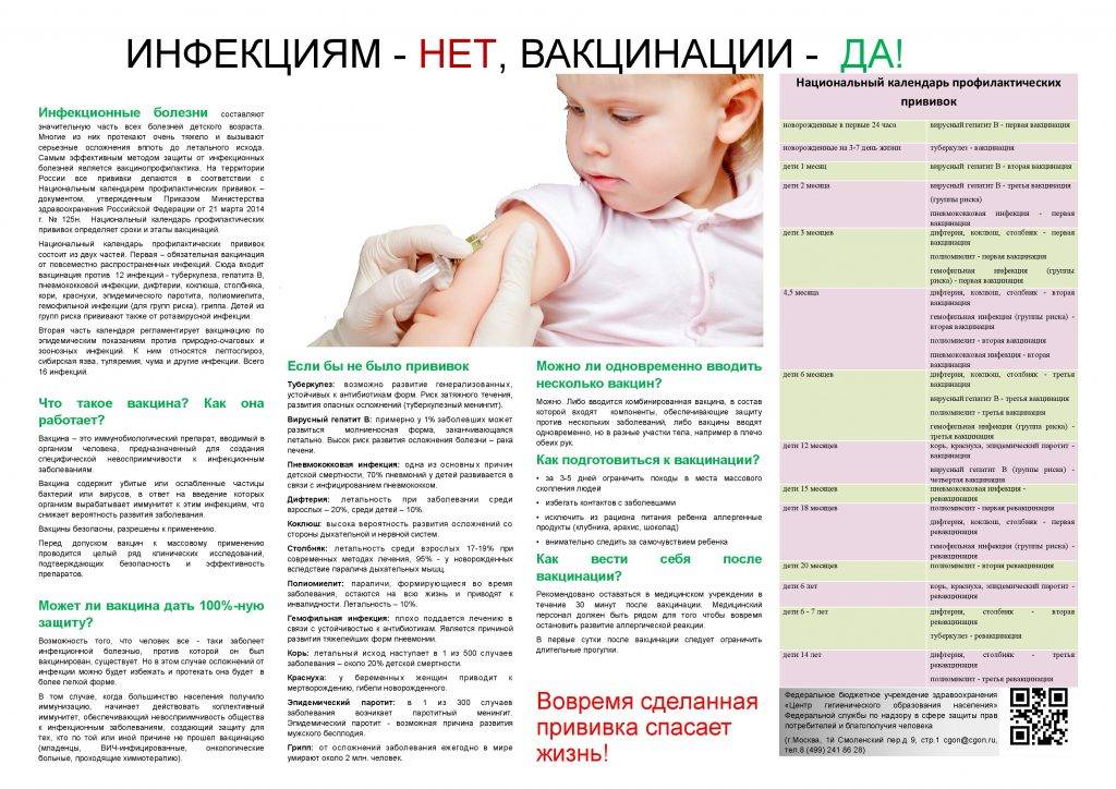 Подготовка ребенка к прививке, уход за ребенком после прививки