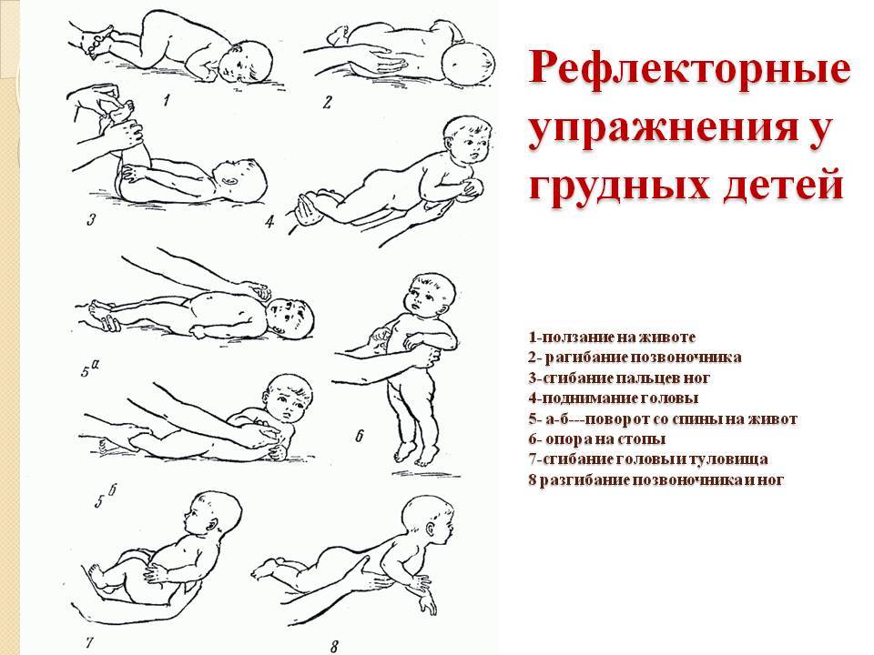 Как укрепить мышцы спины ребенка с помощью упражнений и массажа?