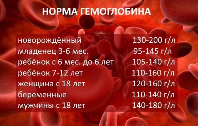 Как поднять гемоглобин - причины анемии и способы борьбы
