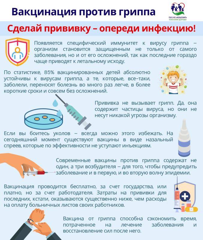 Прививка от коронавируса в москве - как пройти вакцинацию от ковид -  где сделать бесплатную прививку от covid-19 - причины, диагностика и лечение