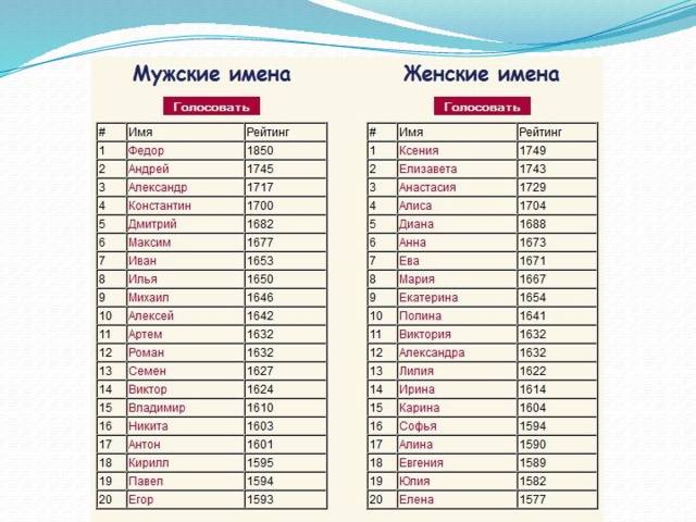 Русские имена для мальчиков: старинные и современные красивые мужские имена и их значения