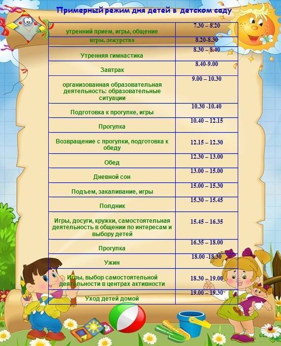 Режим дня в детском саду: распорядок, расписание занятий, питания и сна